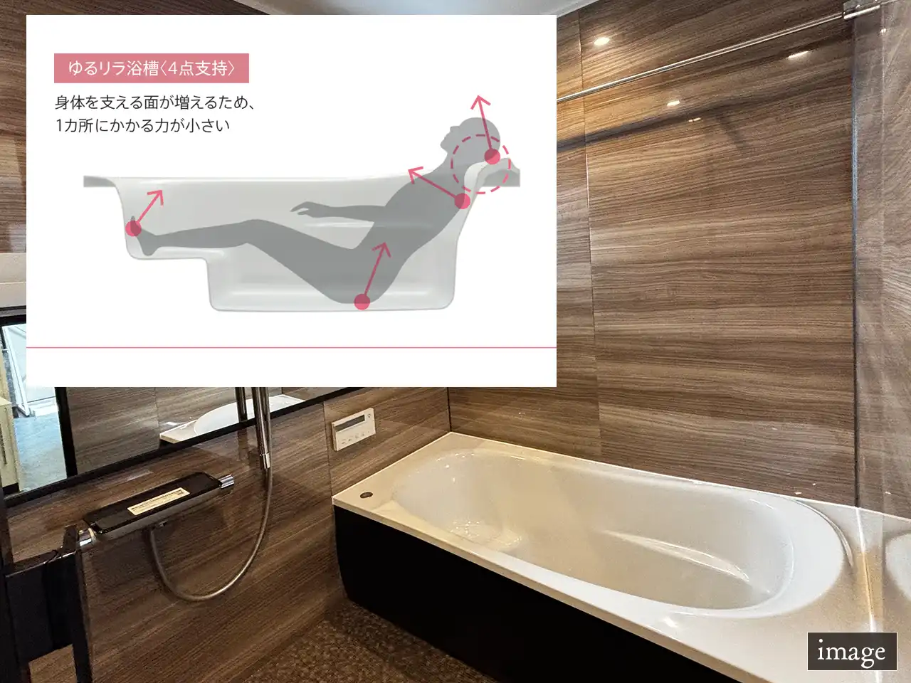 ゆるリラ浴槽