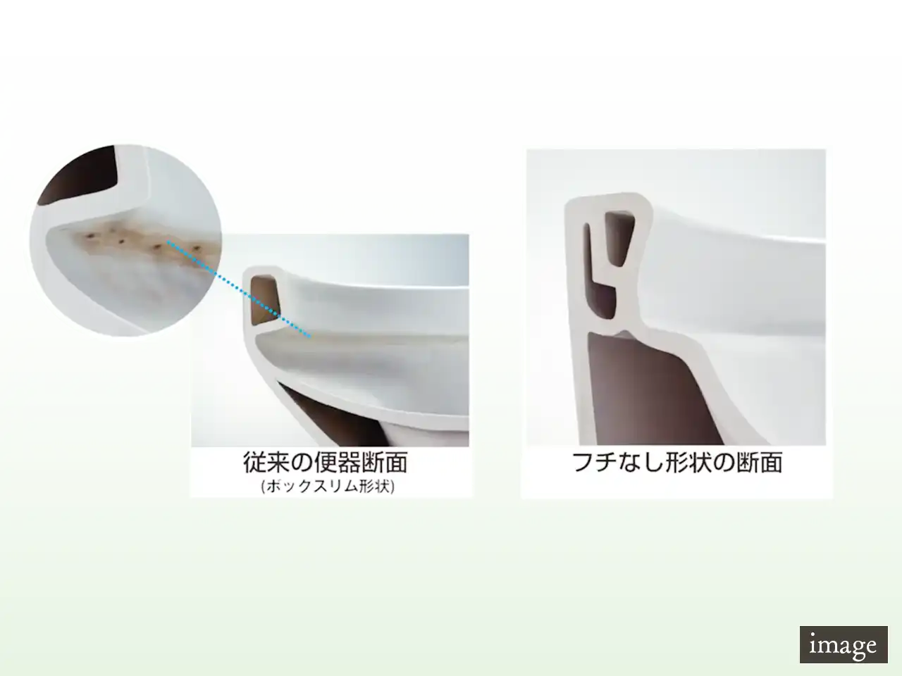 フチなし形状