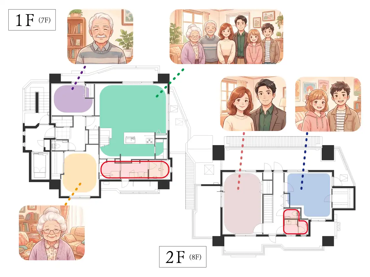 二世代居住のイメージ